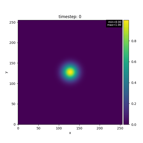 Gaussian hotspot demo