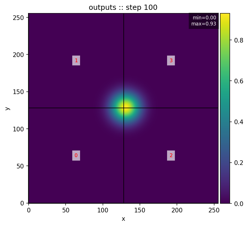 Gaussian hotspot demo with overlays